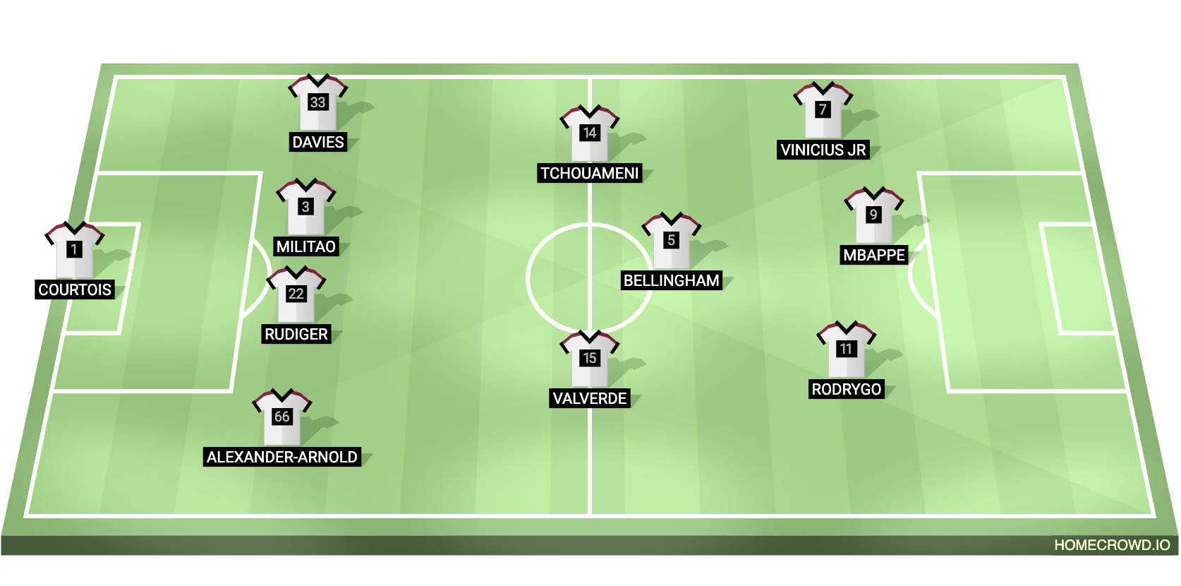 Real Madrid line up graphic for 2024/25