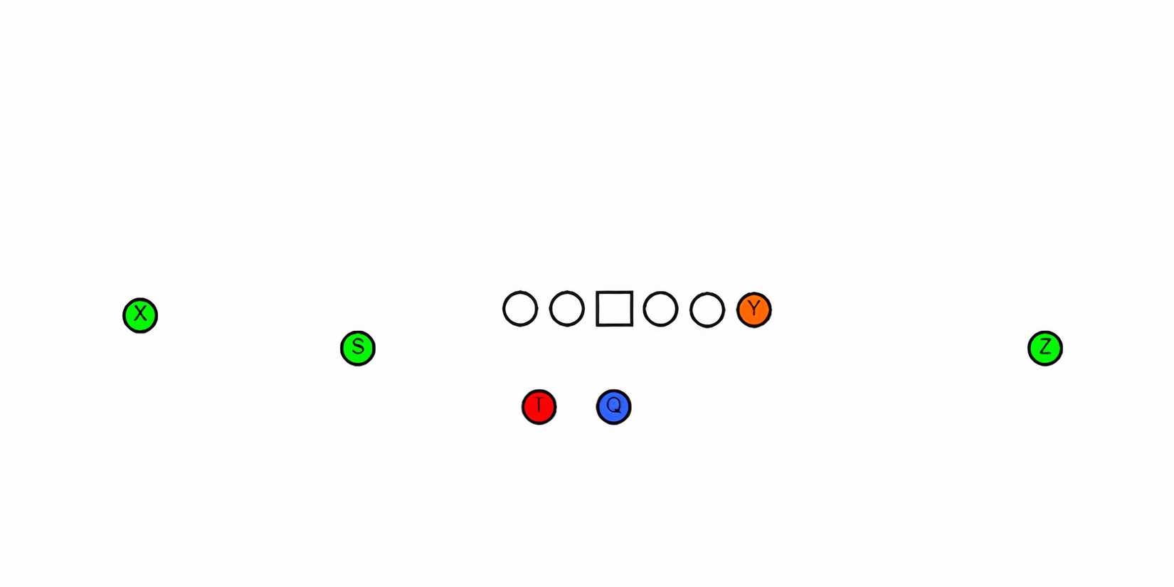 2 Back Offense Football Formations: A Complete Guide to the NFL Basics