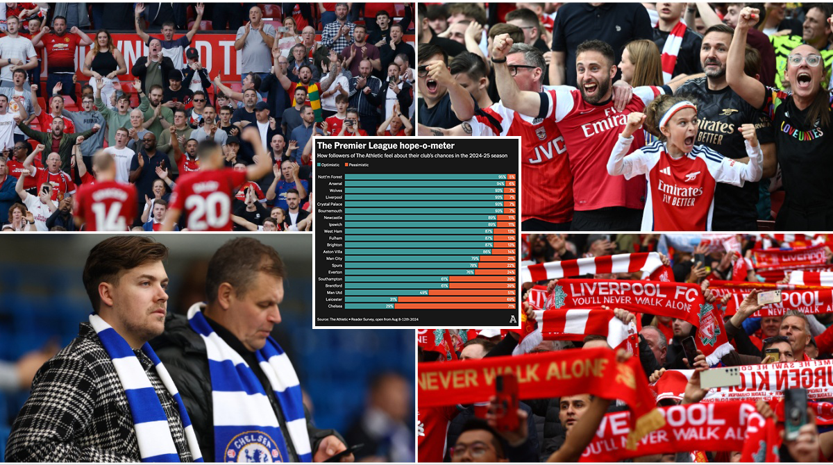How Confident Fans of Every Premier League Club are for 2024/25 Season