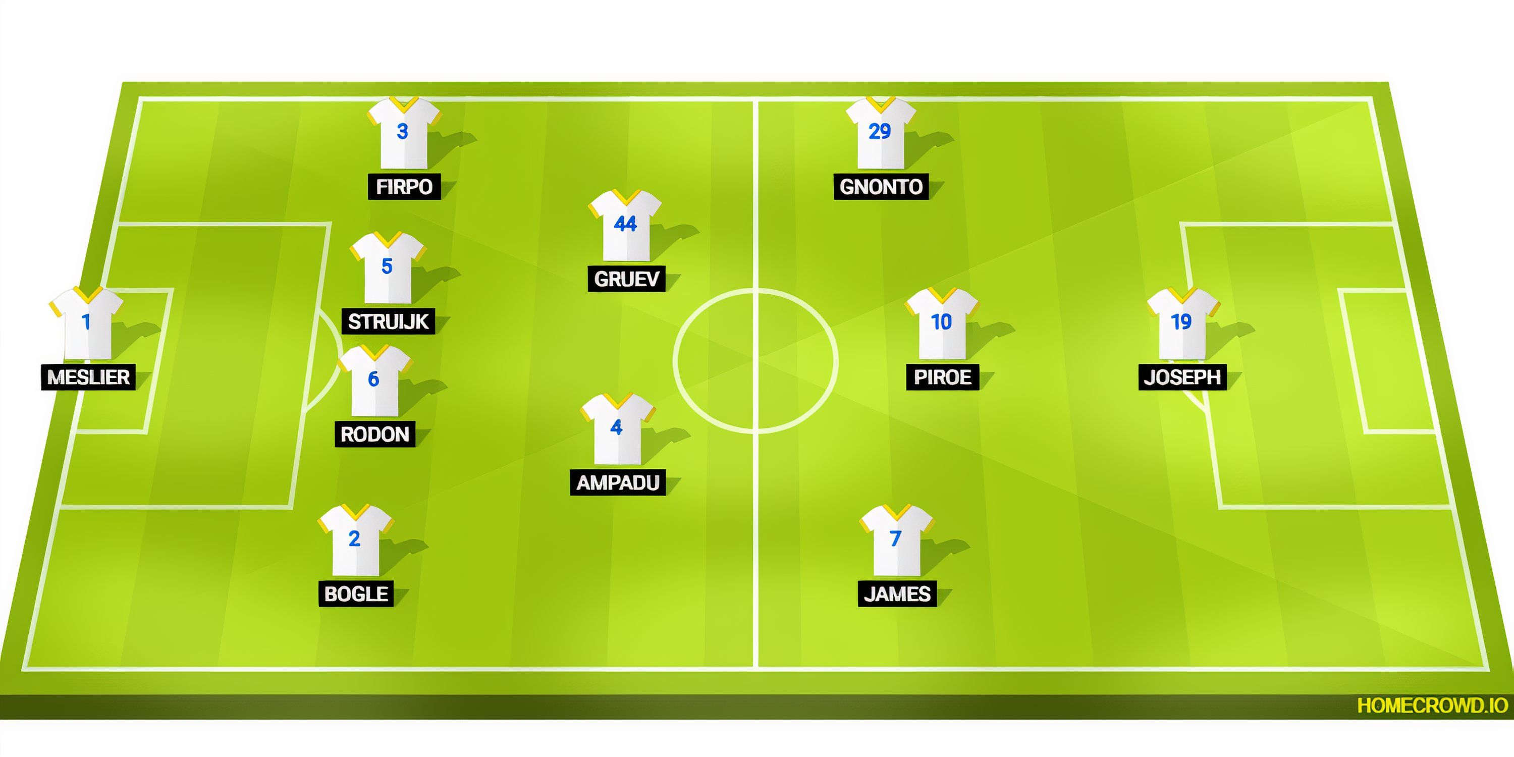 Leeds United Predicted XI vs West Brom-1