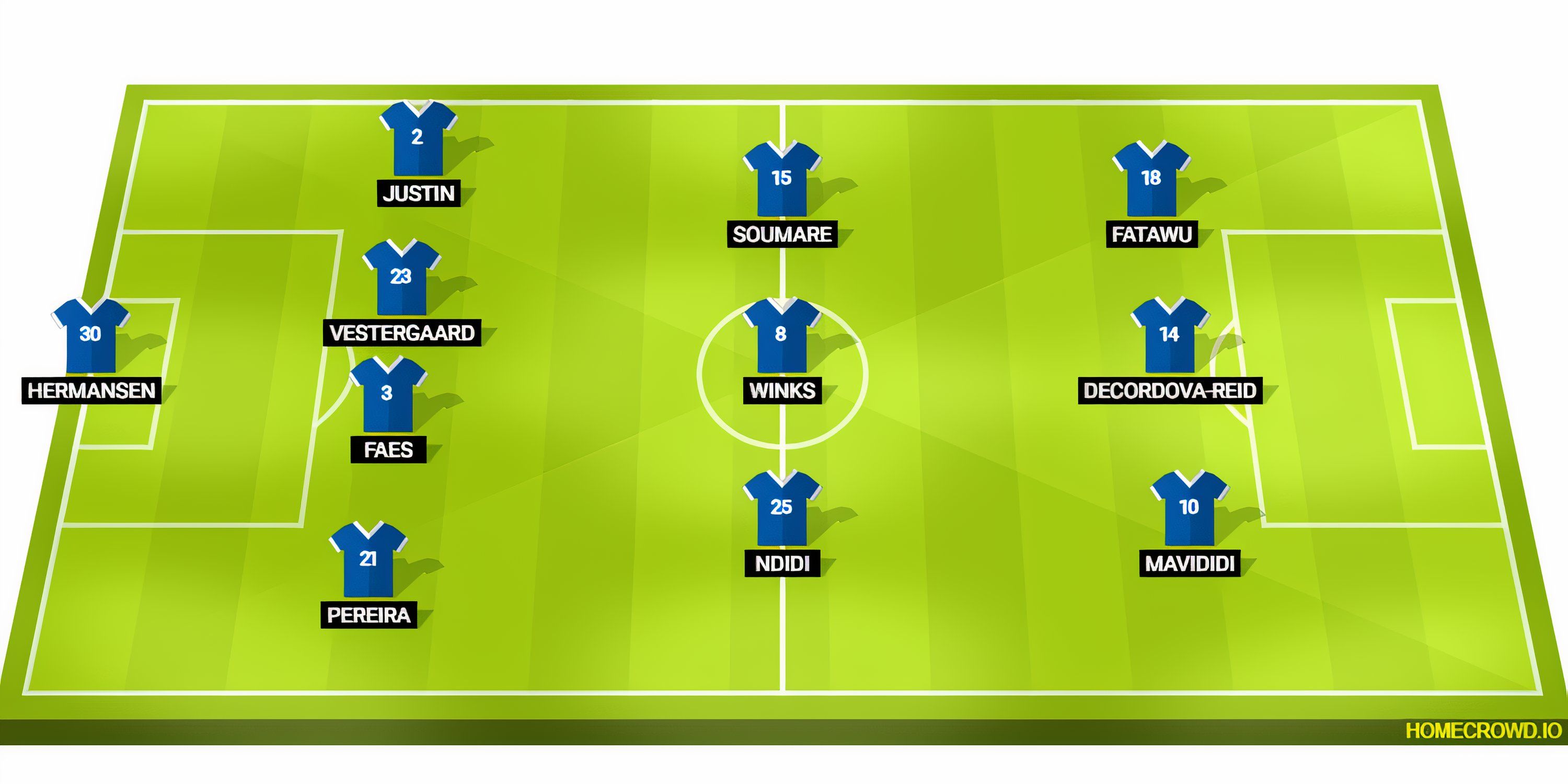 Leicester City Predicted XI vs Tottenham-1