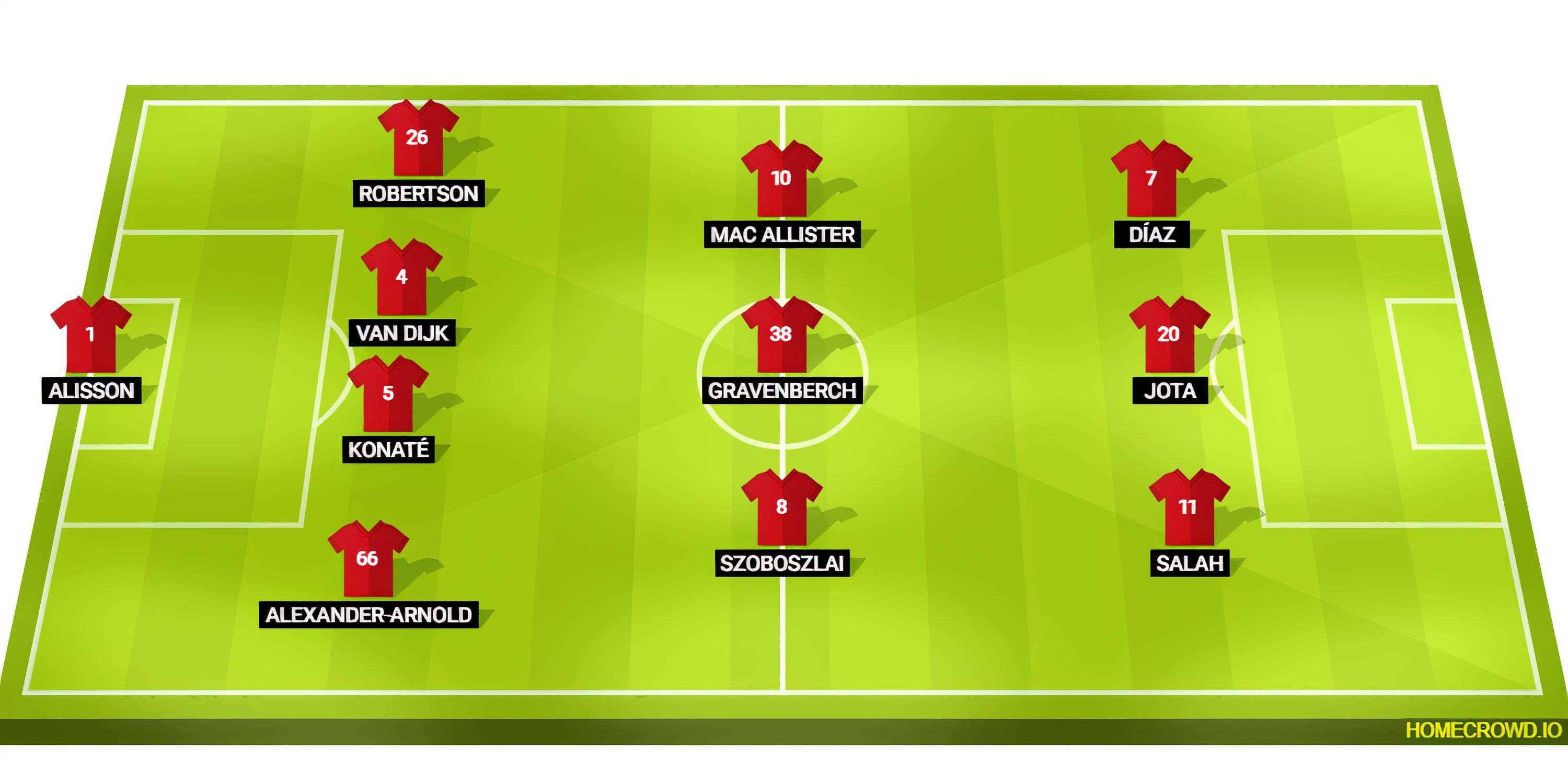 Manchester United Vs Liverpool Predicted Starting XIs manchester-united-vs-liverpool-predicted-starting-xis