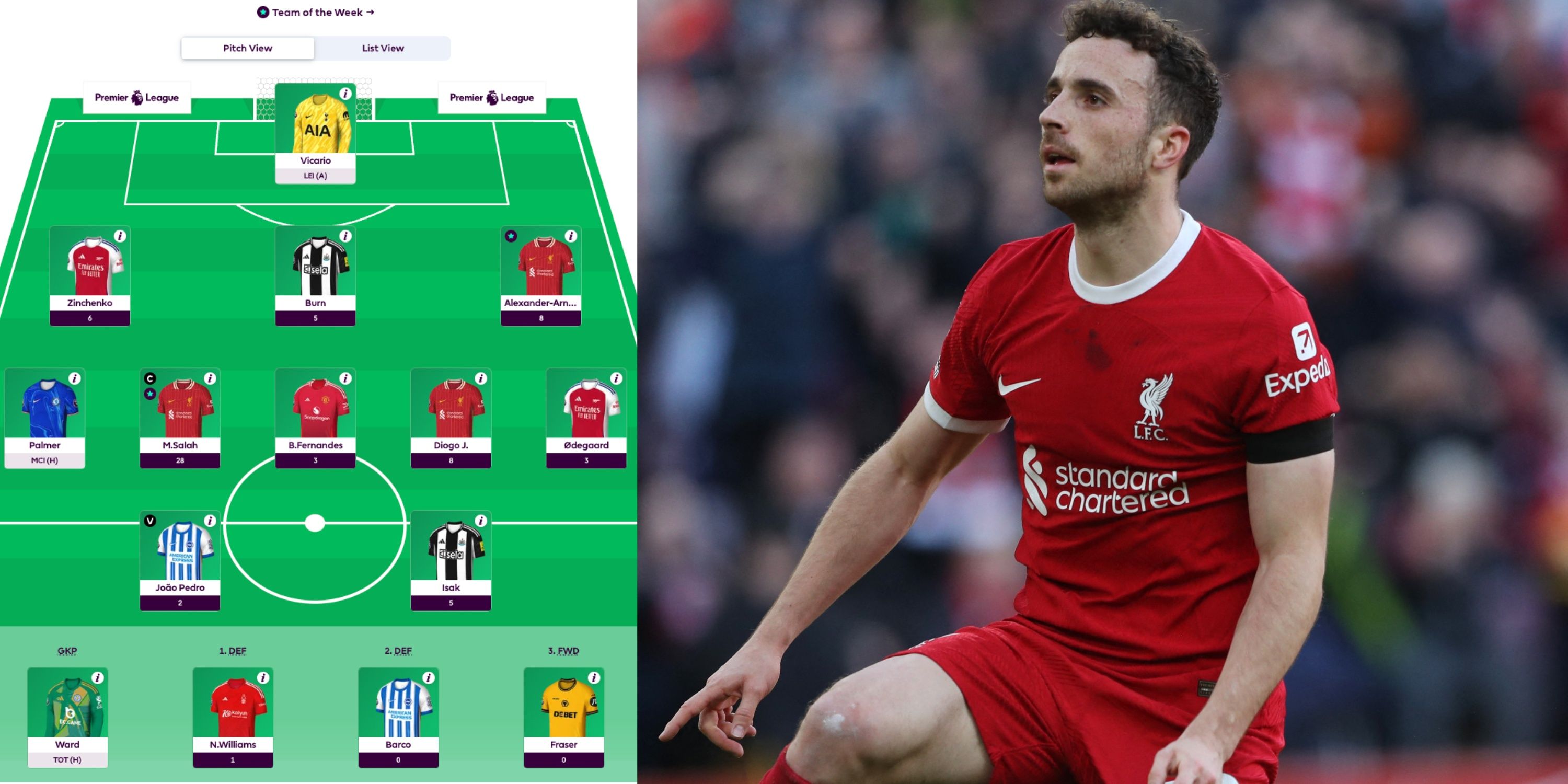 Diogo Jota's Fantasy Premier League team