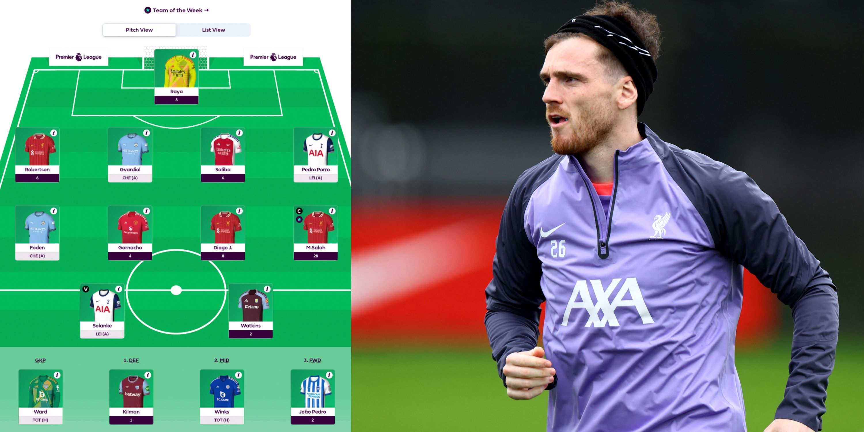 Andy Robertson's Fantasy Premier League team