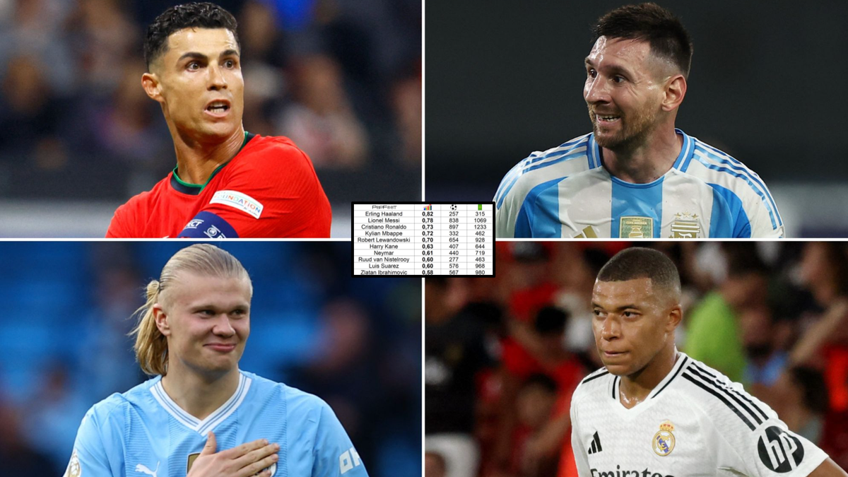 Haaland, Messi, Ronaldo: The Best Goals-Per-Game in 21st Century