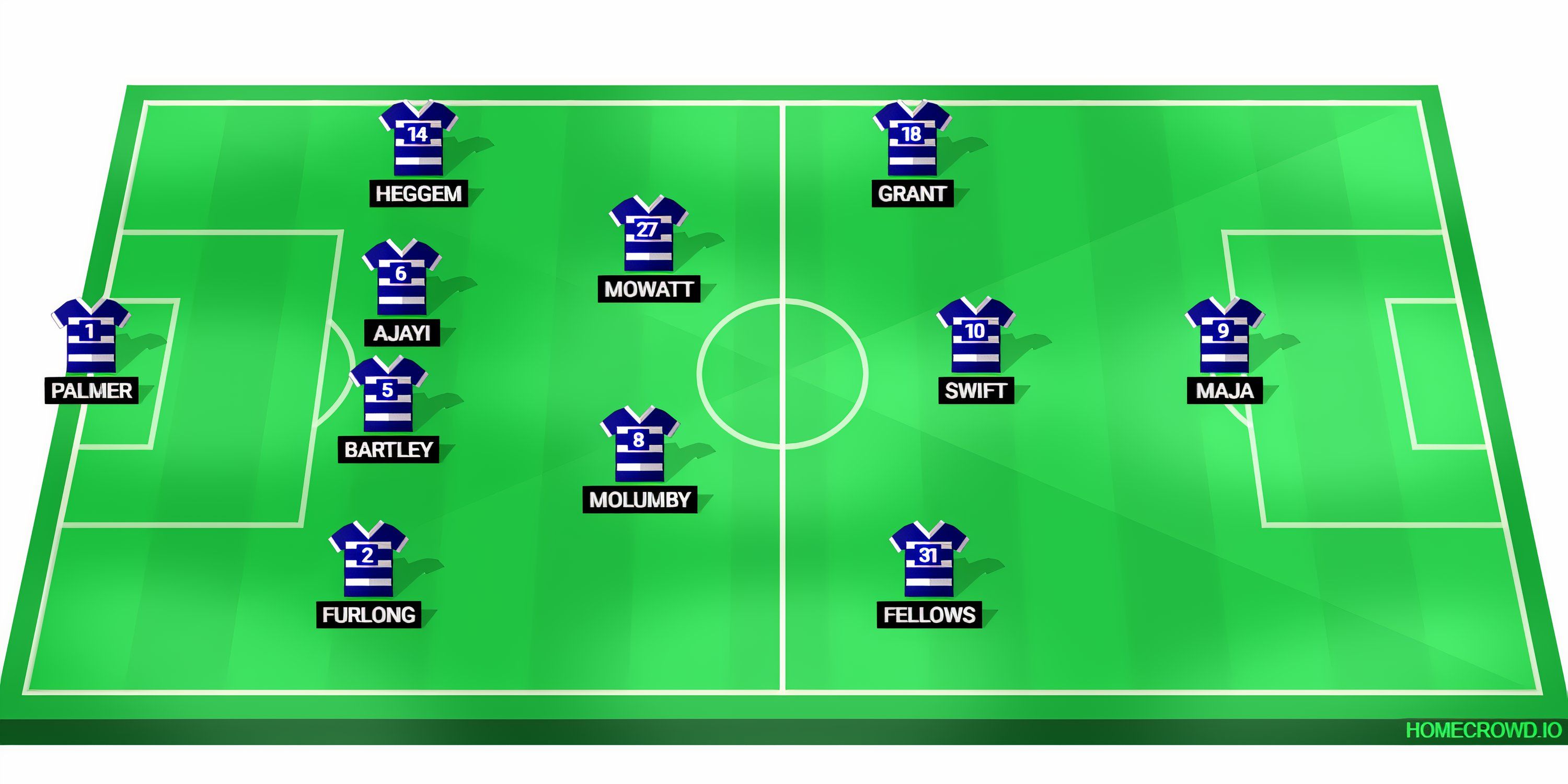 West Brom Predicted XI vs Leeds United 17 Aug 2024