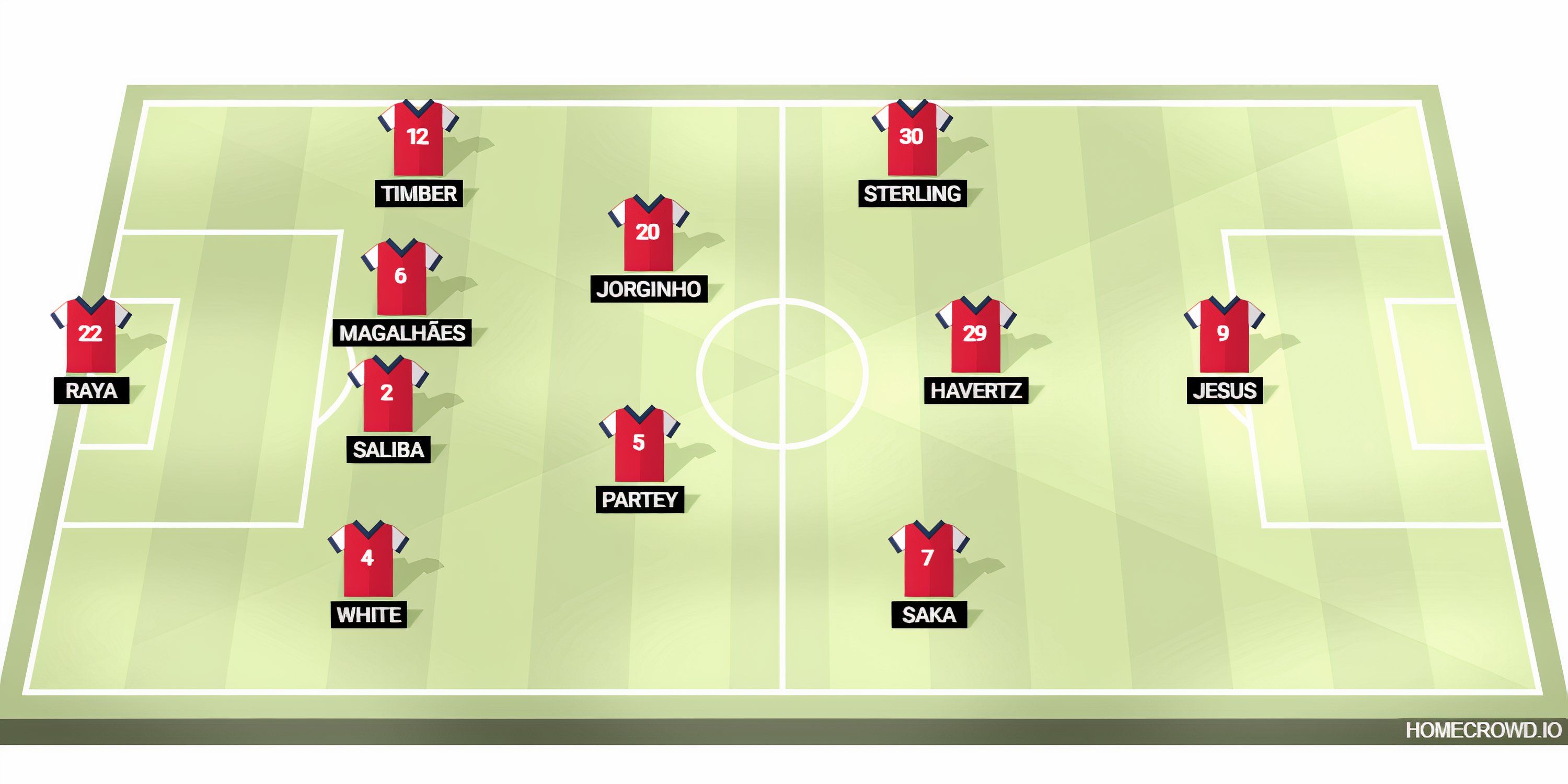 Arsenal predicted XI vs Spurs