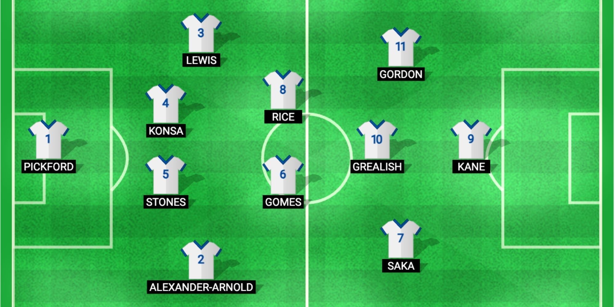 england line-up vs finland