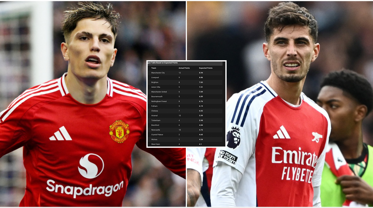 The 2024/25 Premier League Table Based on Expected Points