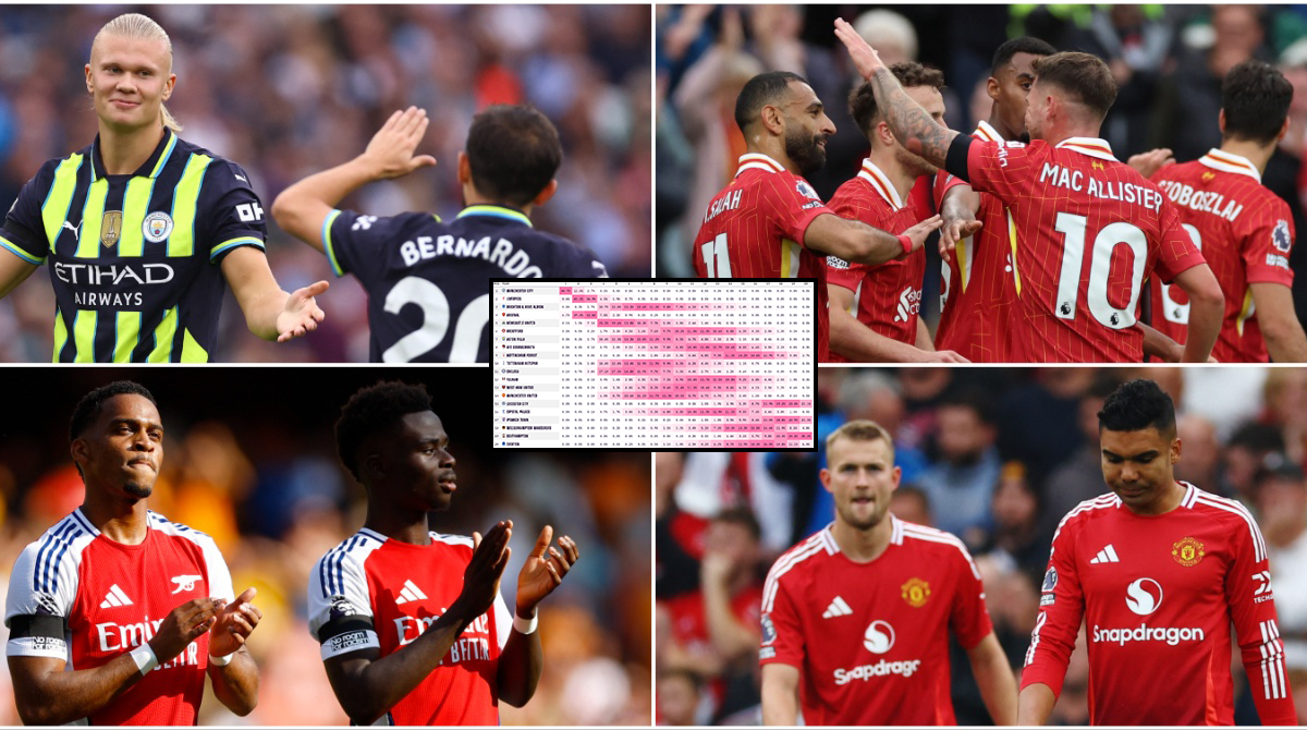 Data Analysts Predict Final 24/25 Premier League Table After 10,000 ...