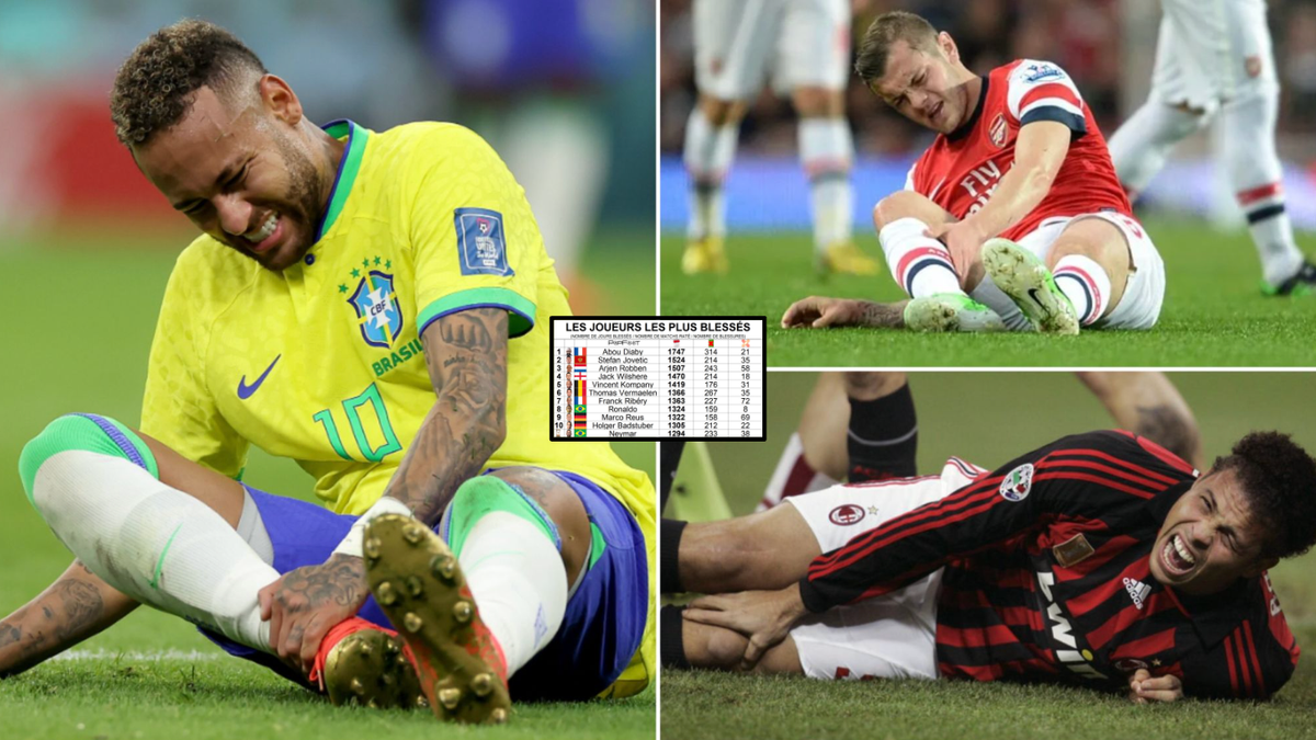 The most injury-plagued players in modern football
