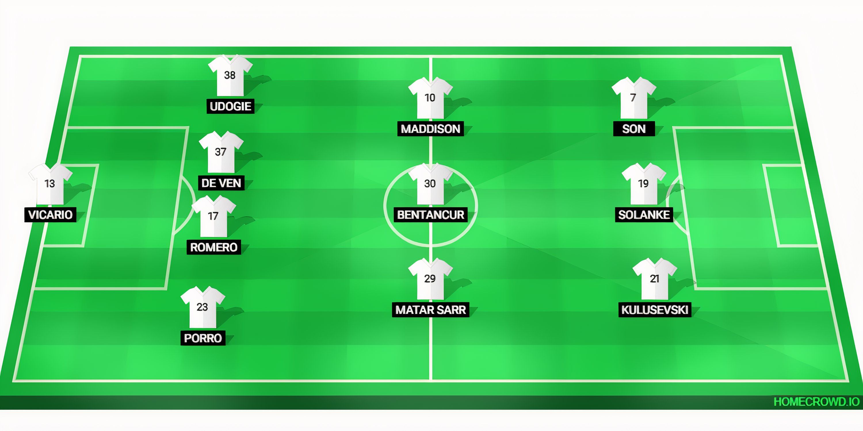 Spurs predicted XI vs Arsenal