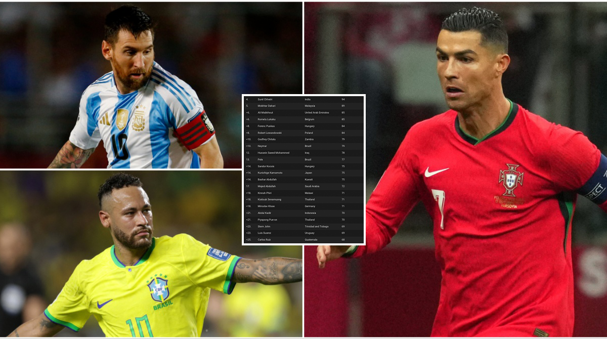 Top 35 Goalscorers in Men's International Football History