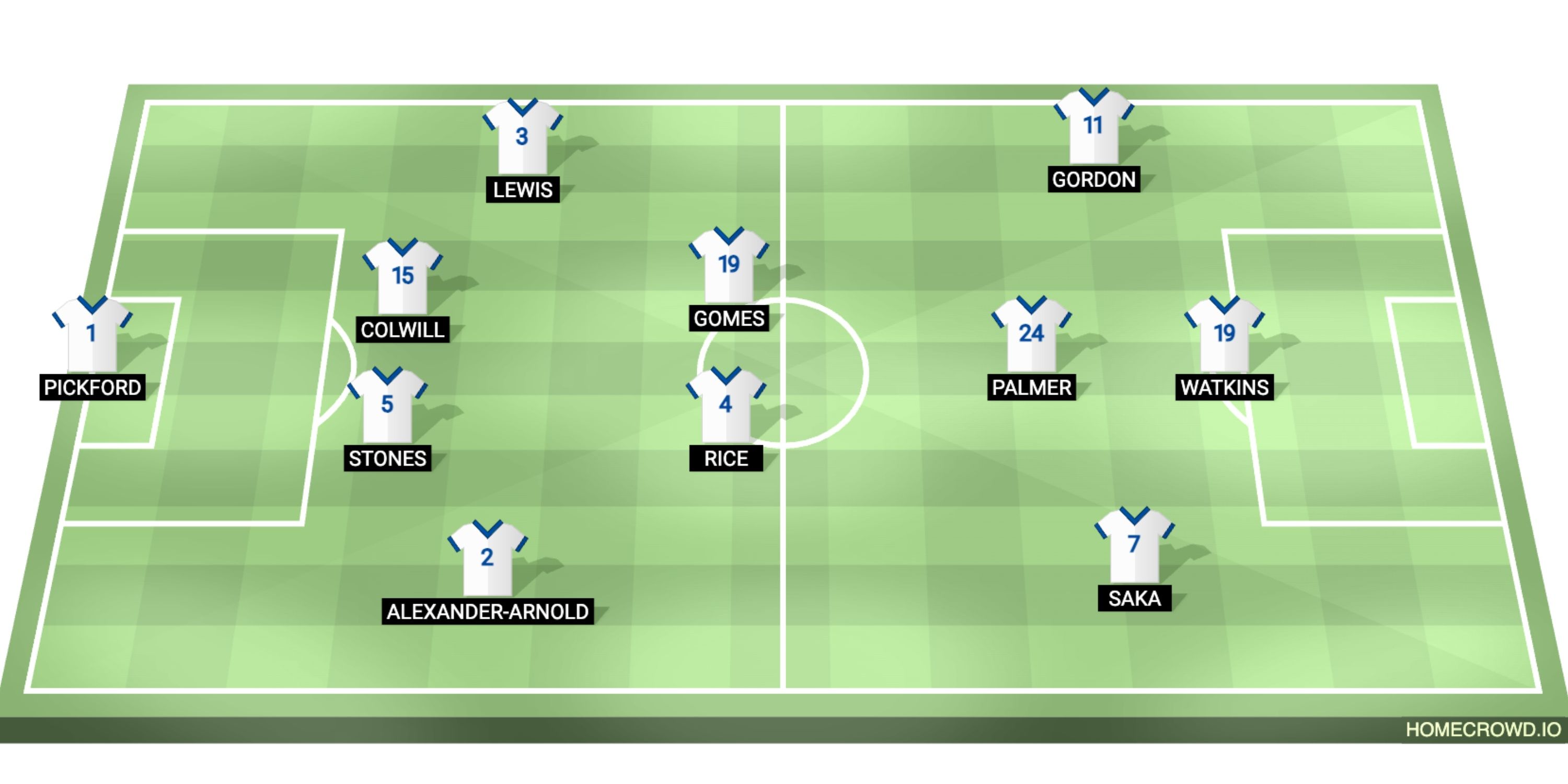 England vs Greece Lineups and Starting 11s for Nations League Match