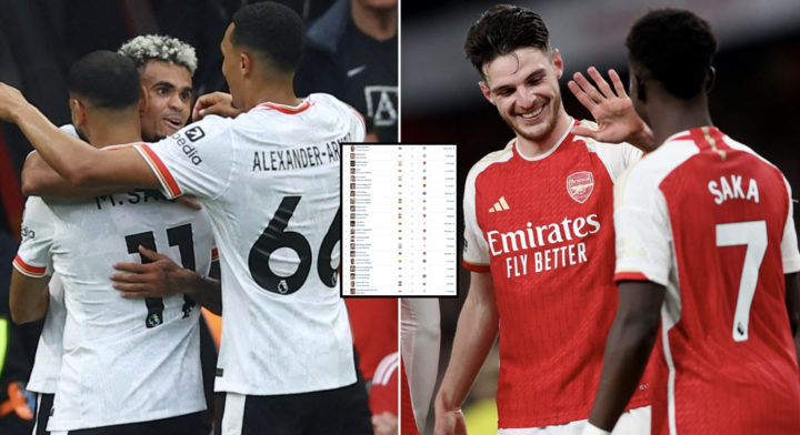The 20 most valuable Premier League players right now have been revealed