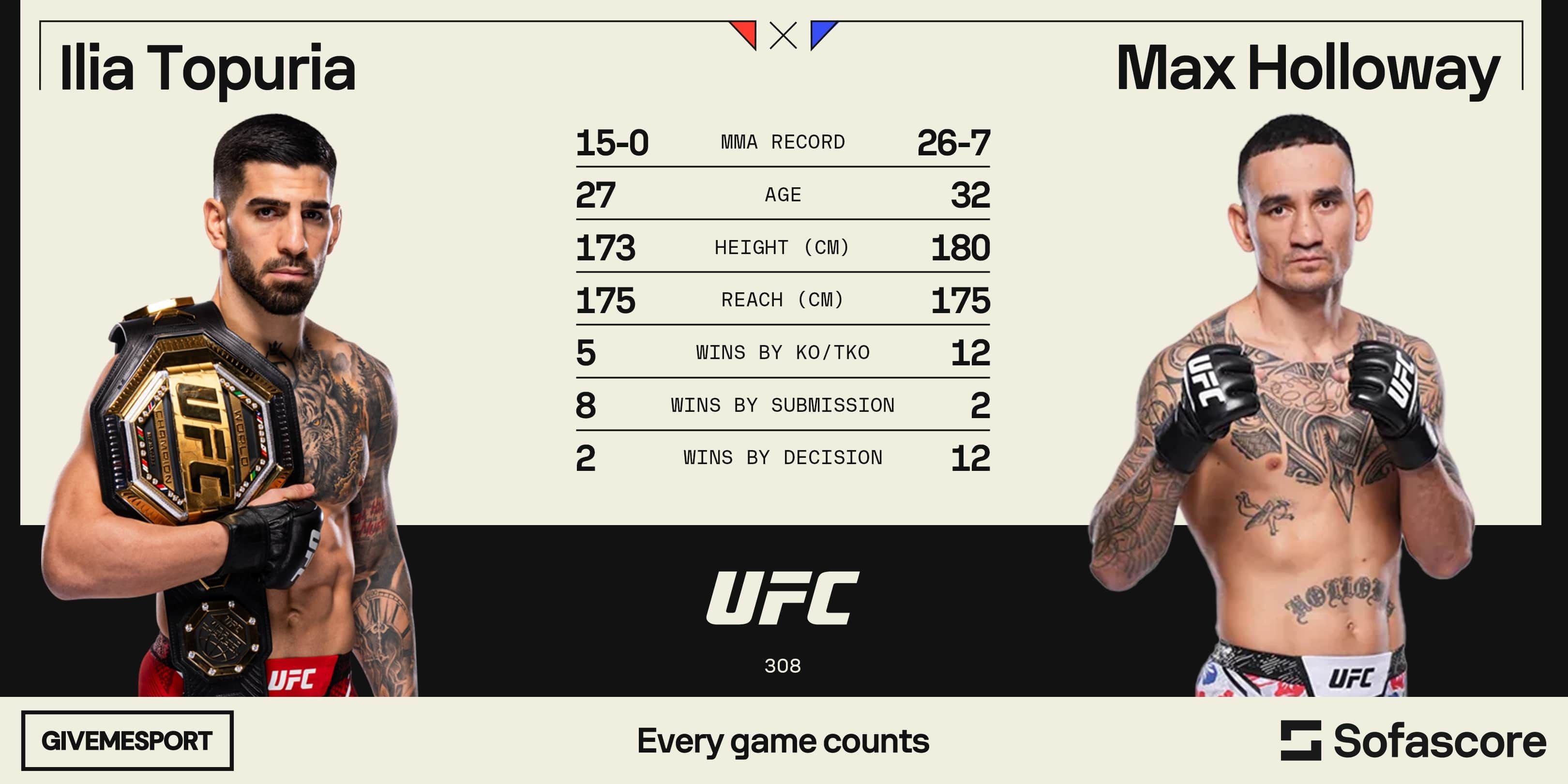 UFC 308 Best Bets, Picks & Predictions