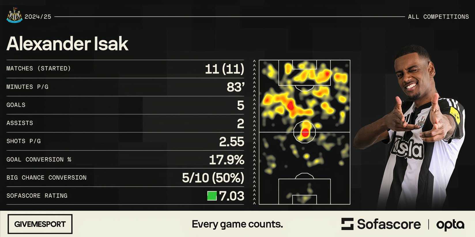Isak Stats Exclusive: Alexander Isak 'Could be Tempted to Join' Arsenal in January