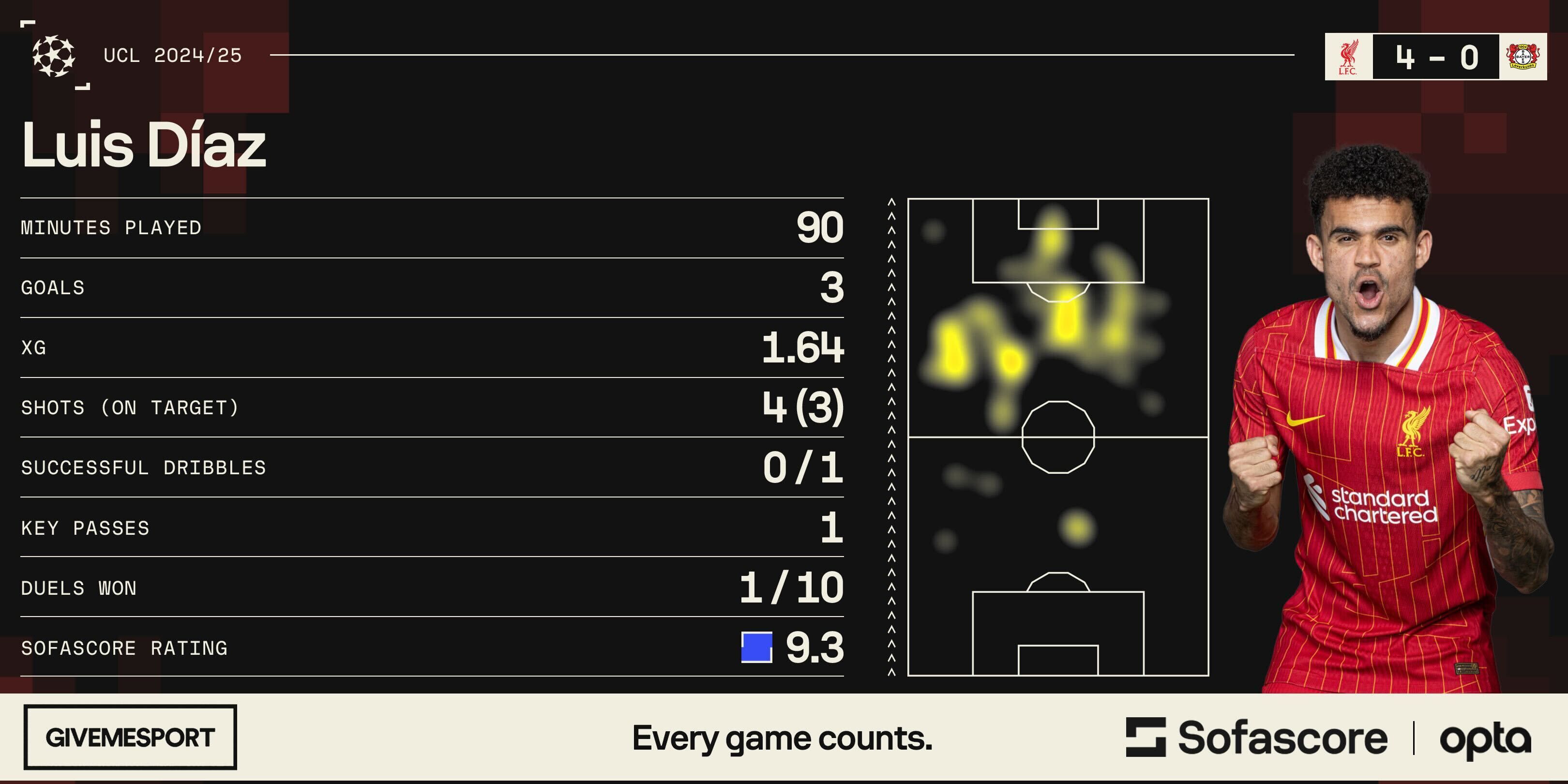 Luis Diaz vs Leverkusen