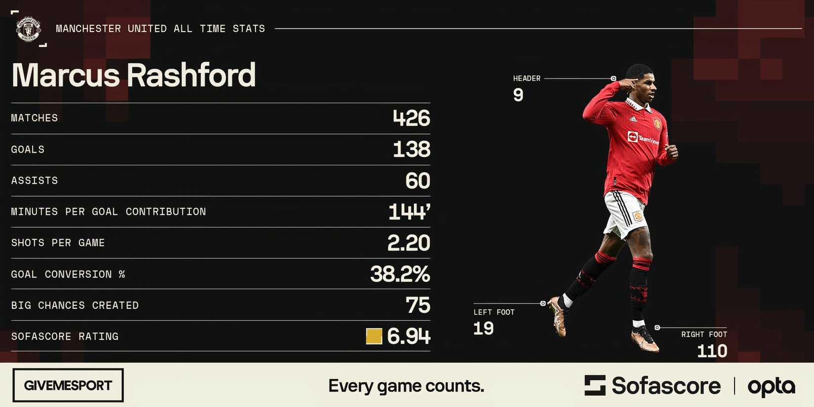 Marcus Rashford Infographic Exclusive: Man Utd Outcast Rashford Could Receive 'Serious MLS Offer ...