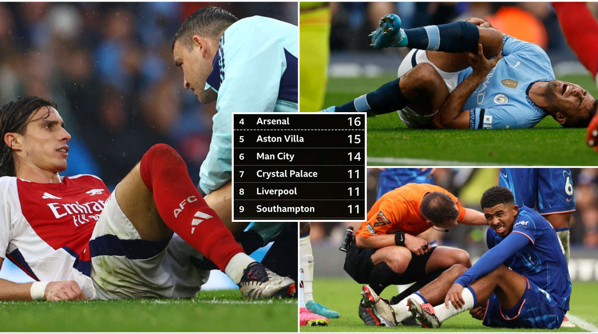 Every Premier League Team Ranked by Injuries Suffered in 2024/25