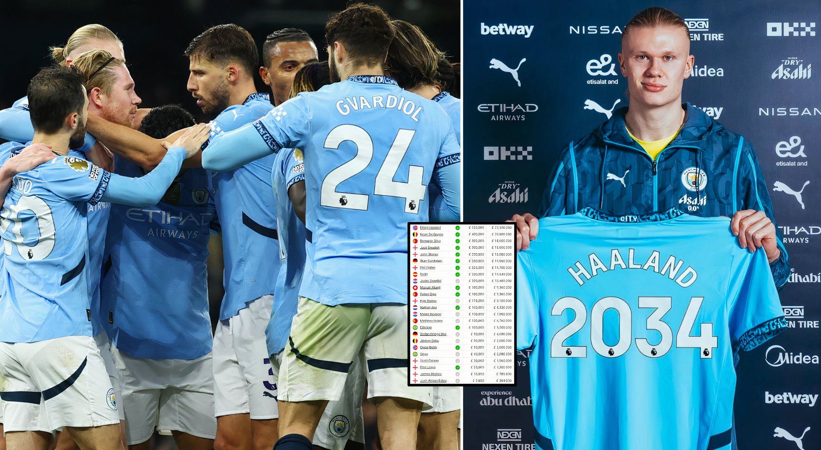 manchester-city-player-wages-2025