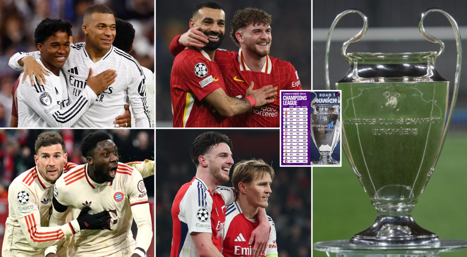 Supercomputer Predicts Winners Of 2024 25 Champions League Supercomputer Predicts Winners Of 2024 25 Champions League