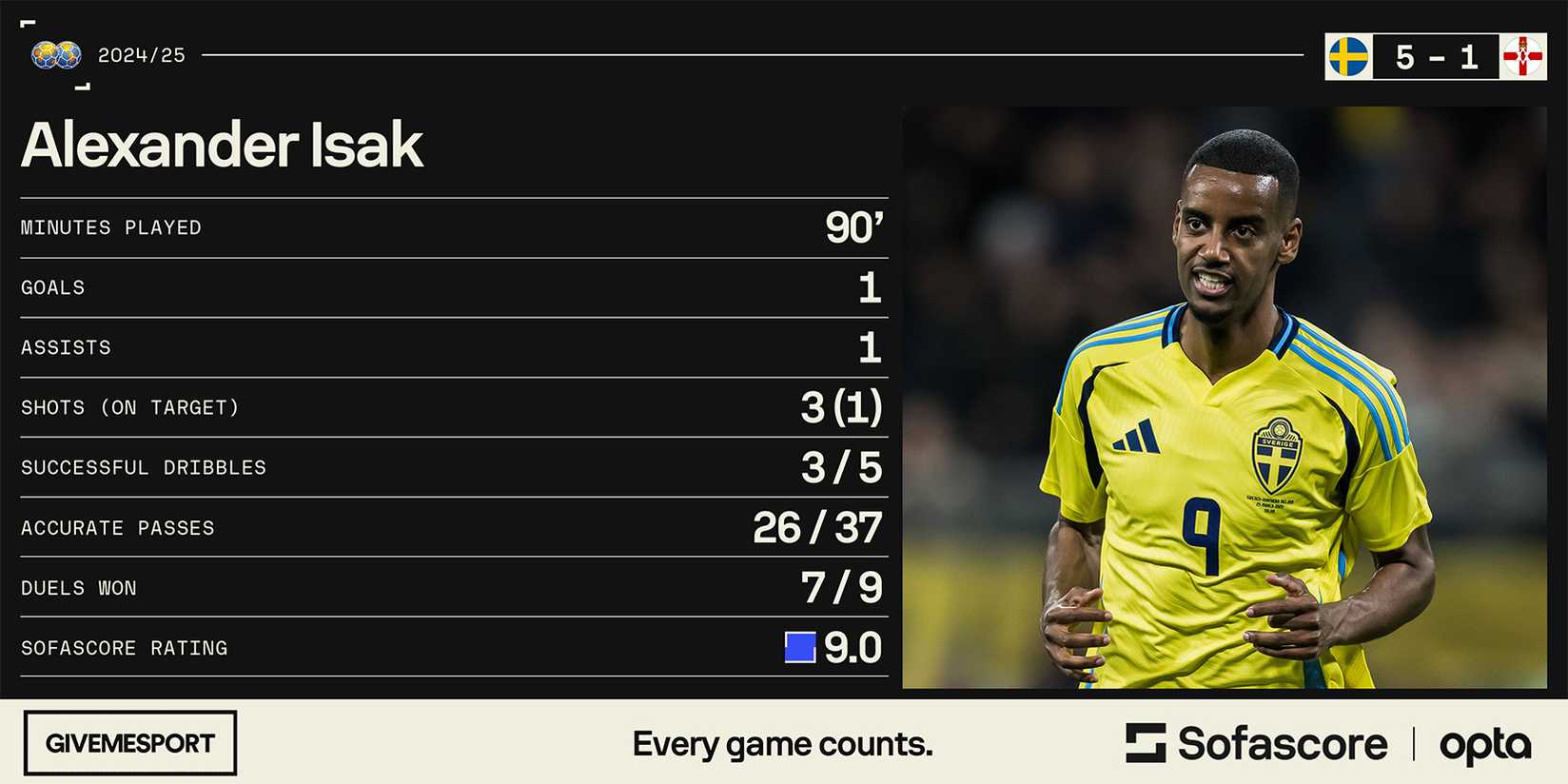 Isak Stats Arsenal's Alexander Isak Decision Just Got Easier as Sweden Highlights ...