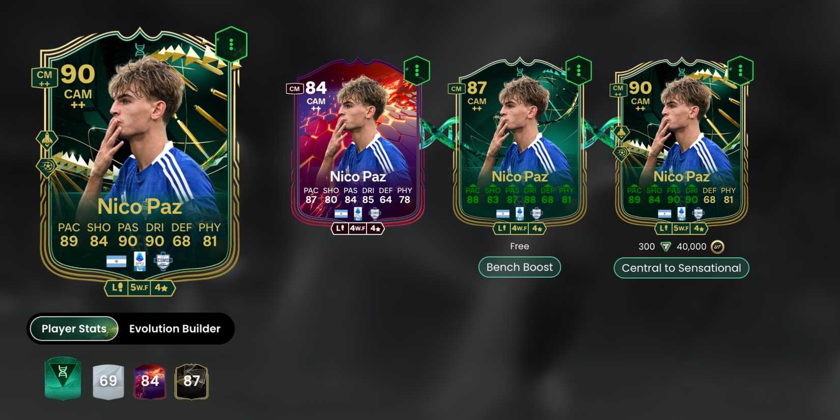 9 Best Players For 'Central to Sensational' Evolution in EA Sports FC ...