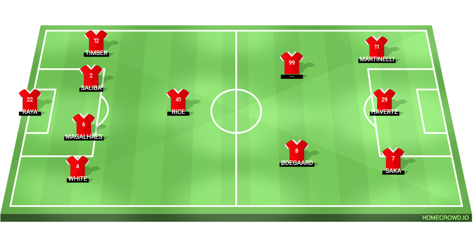 Arsenal Player Layout Arsenal Have Blown £148m on Key Position - Fix it & They Will Win ...