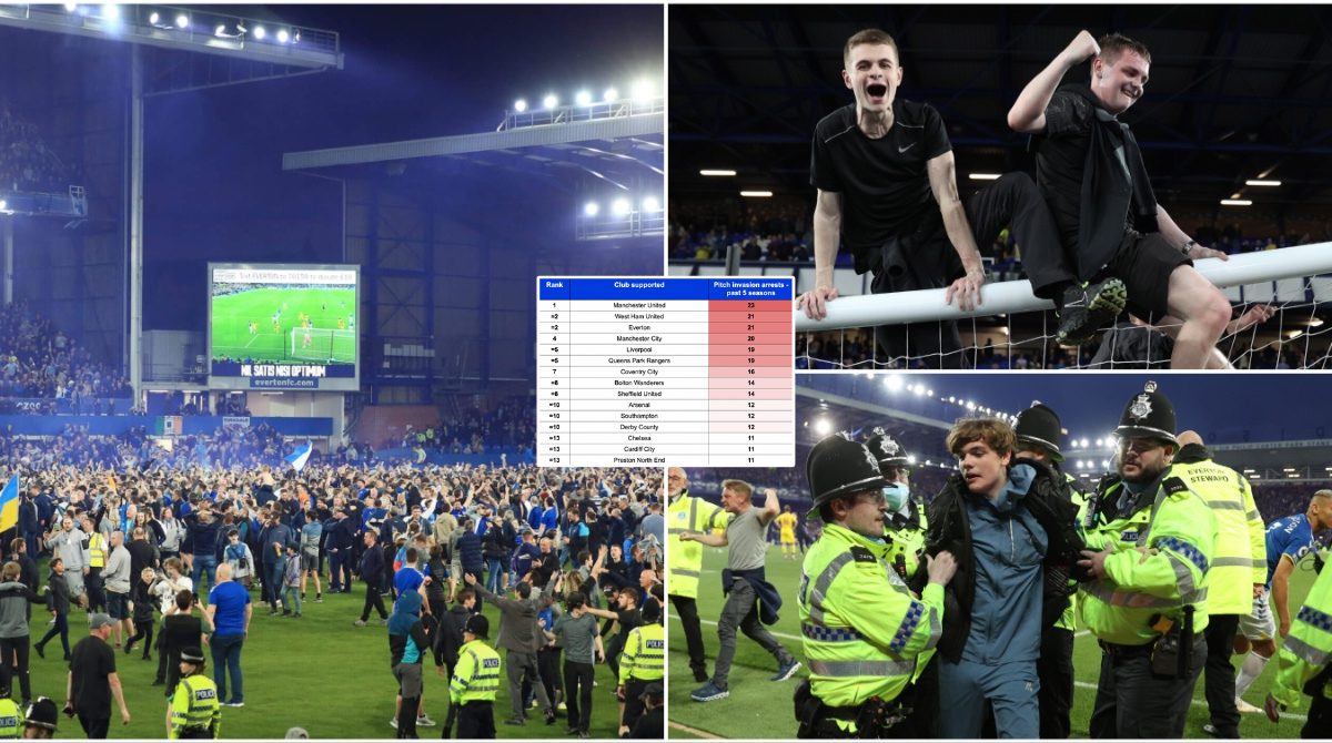 15 English Football Teams With Most Pitch Invasion Arrests in Past 5 ...