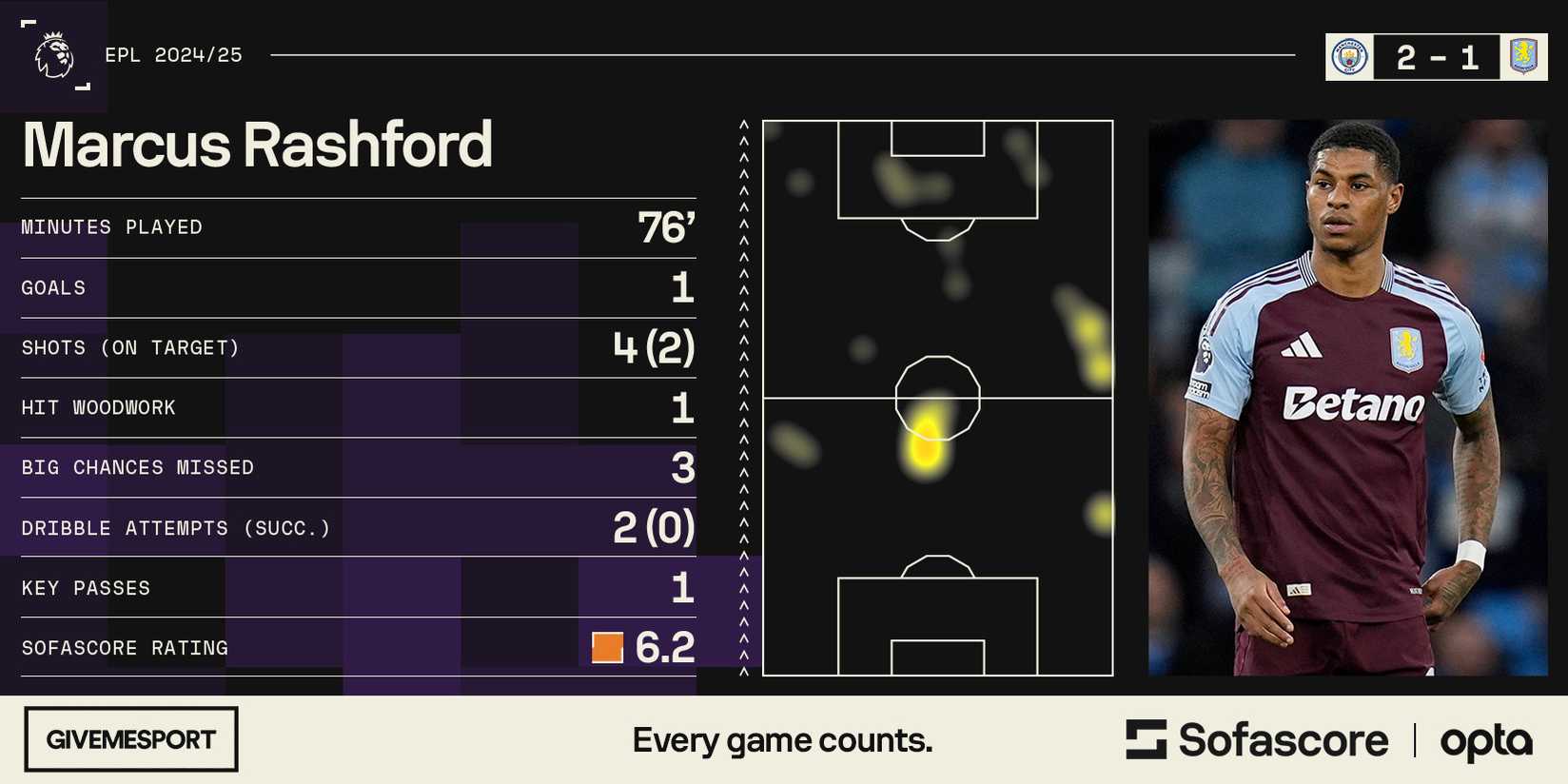 Marcus Rashford Keeping Options Open With Man Utd Career Over