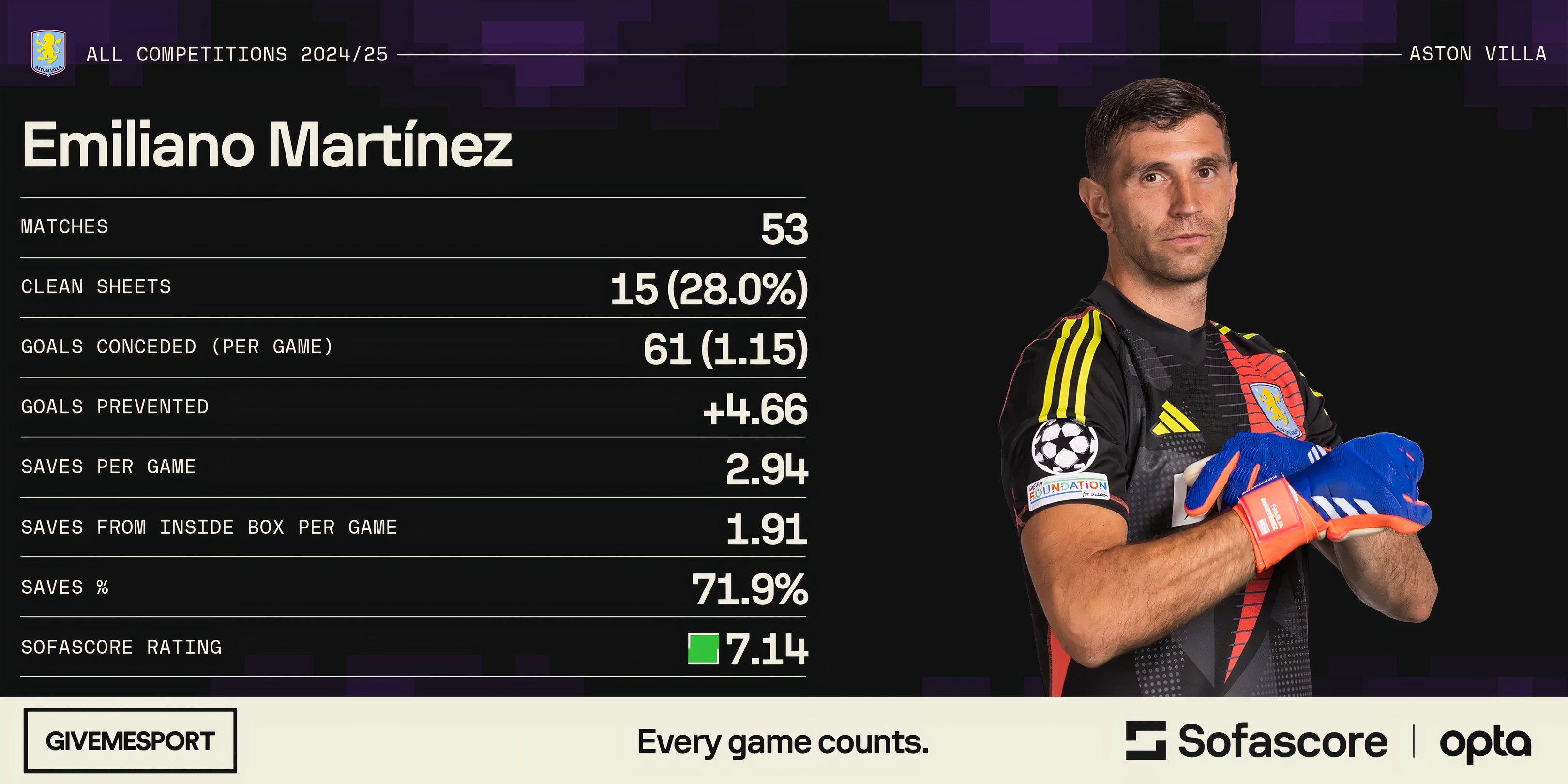 Emiliano Martinez