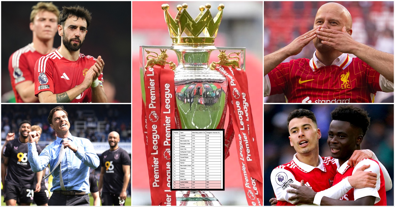 Data Analysts Have Already Predicted Final 2025-26 Premier League Table