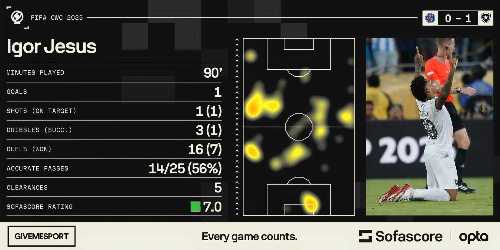 Meet Igor Jesus - The 'Modern Day Didier Drogba' Who Tore PSG Apart