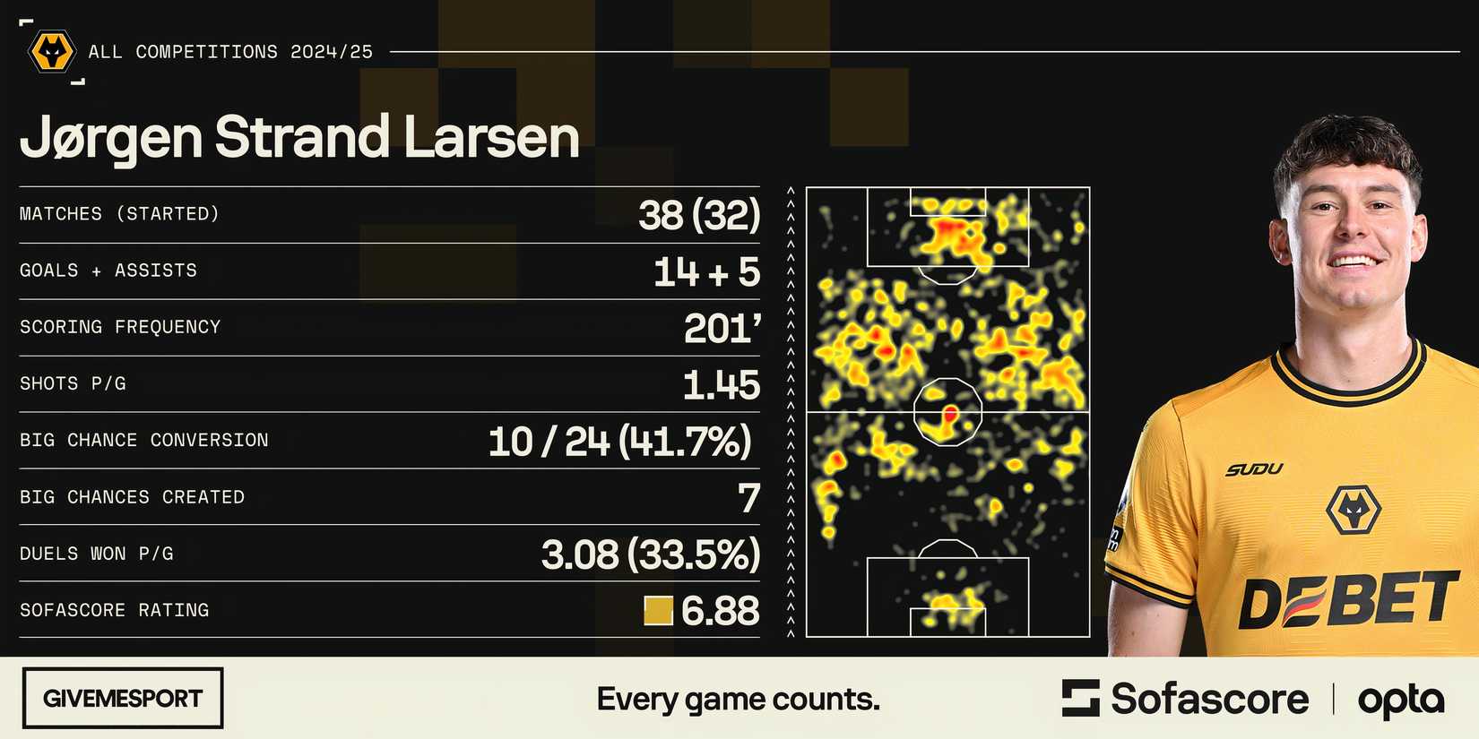 Exclusive: Strand Larsen Became Strong Wolves Signing After 'Baptism of ...