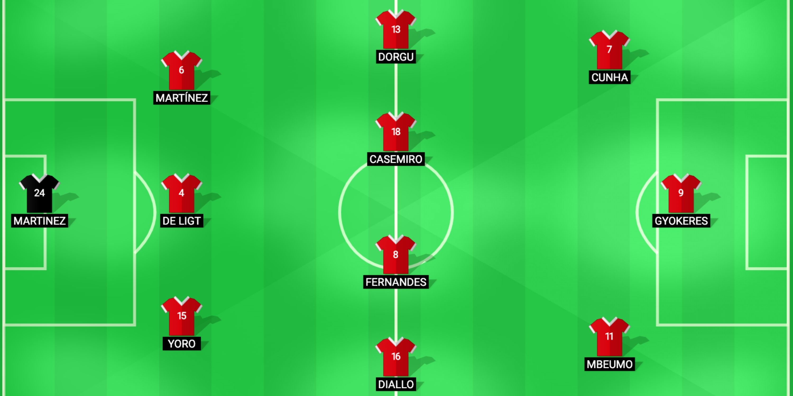 Man United 25/26