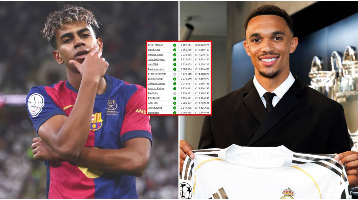 20 Highest-Paid Players in La Liga [2026]