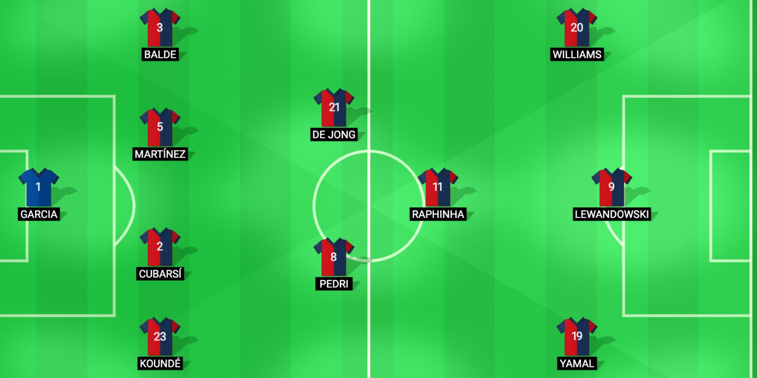 Barcelona predicted lineup 25/26