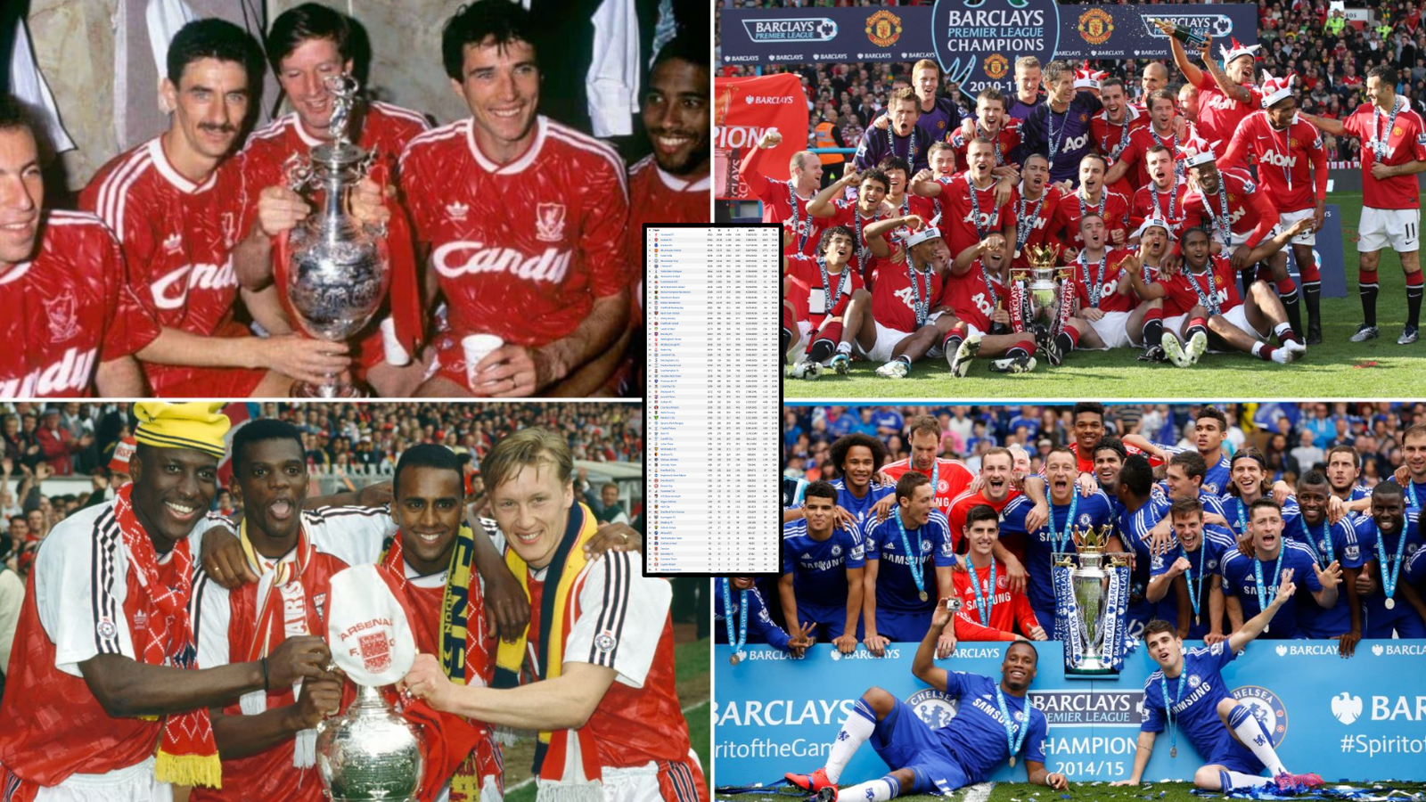 The All-Time English Top-Flight League Table [1888-2026]