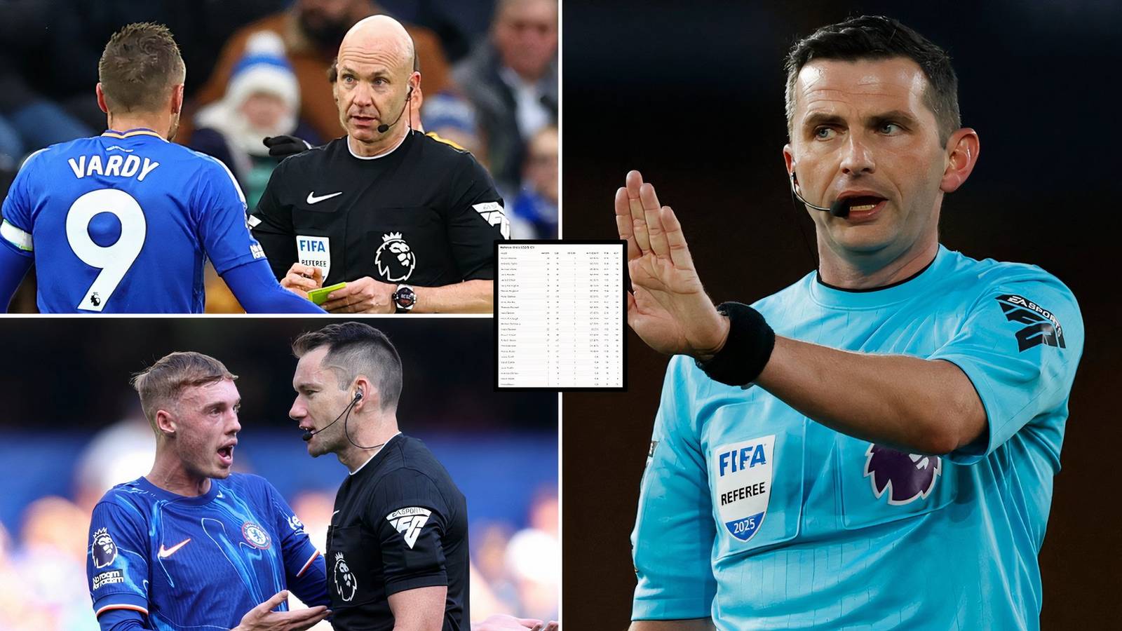Pl Ref Every Premier League Referee Ranked Based on 24/25 Performance