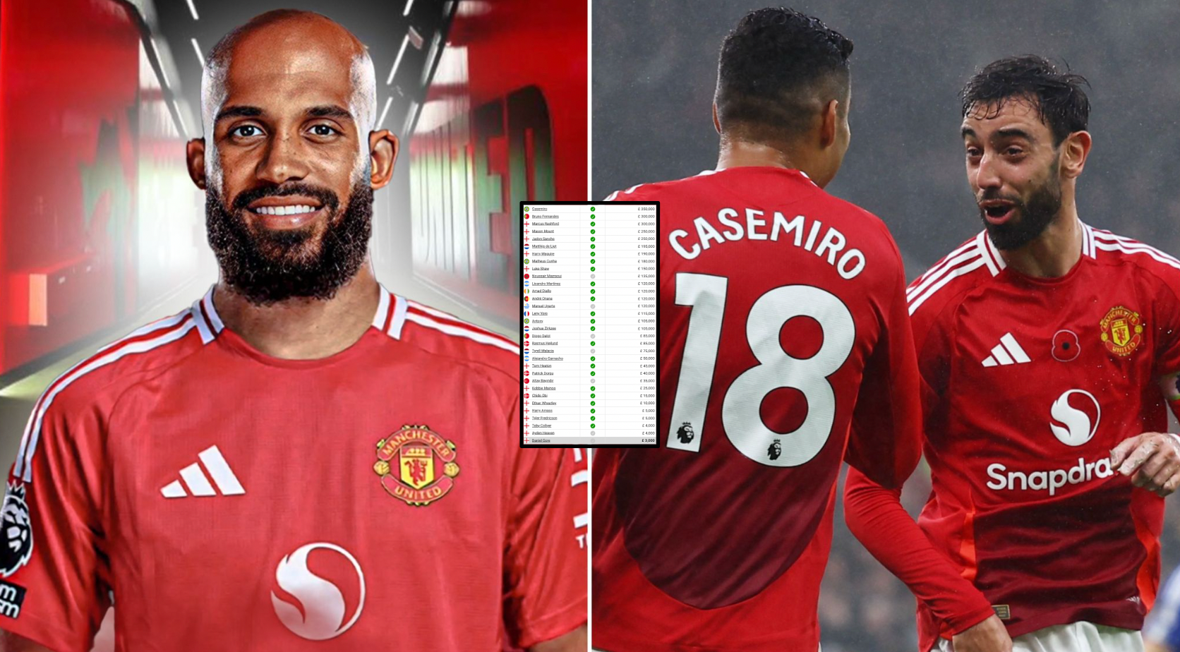 Manchester United - Son - the Premier League