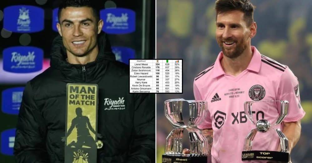 Players With Most Man of the Match Trophies Since 2009 (Ranked)