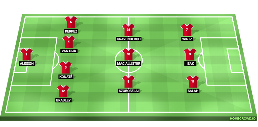 3 Incredible Ways Liverpool Could Line Up in 2025-26