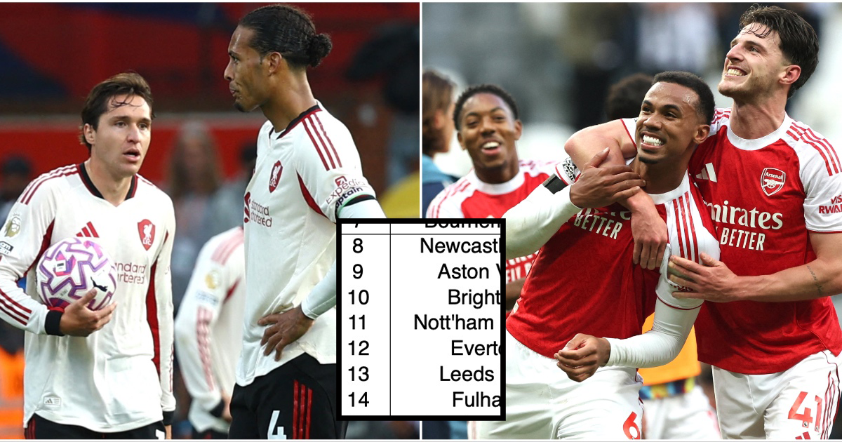 Supercomputer Predicts 2025-26 Premier League Table in Full