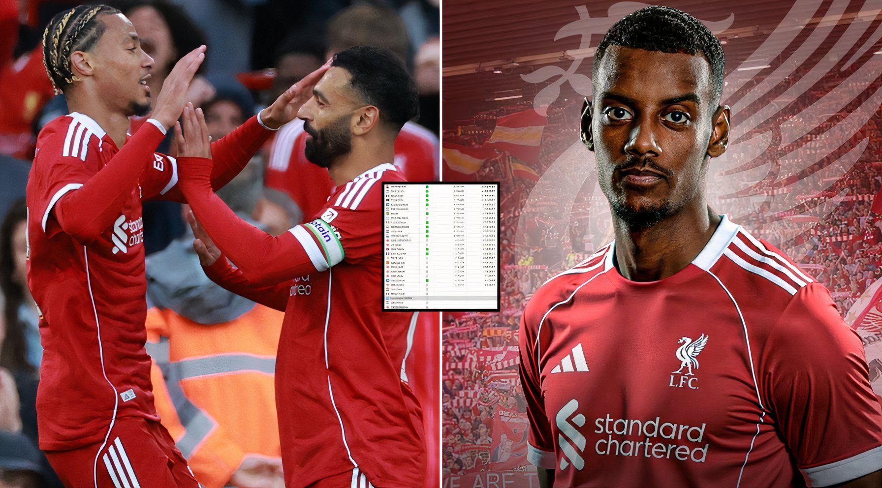 Every liverpool Liverpool — full analysis