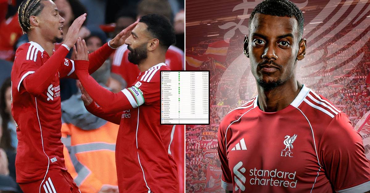 Every liverpool Liverpool — full analysis