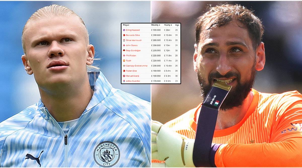 Manchester City Player Wages [2026]