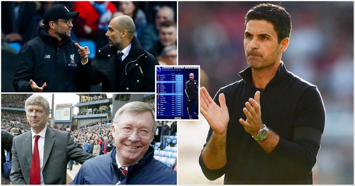 Pl Managers 20 Longest Serving Managers in Premier League History