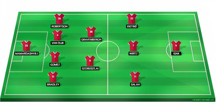 3 Ways Liverpool Could Line Up vs Chelsea to Solve Arne Slot’s Glaring ...