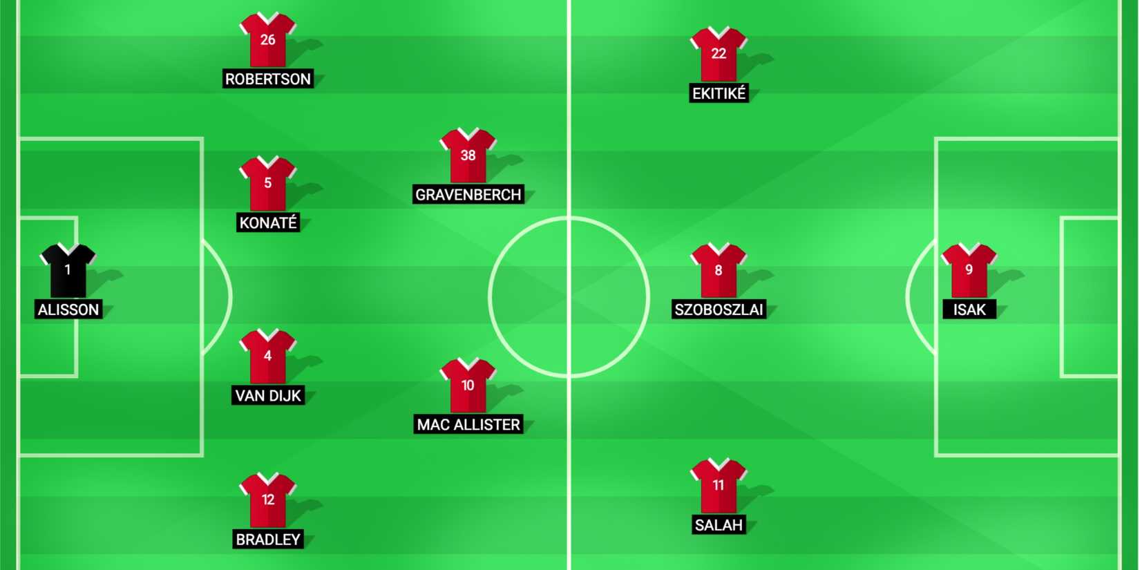 Hugo Ekitike's France Display Shows Arne Slot Must Change Liverpool XI